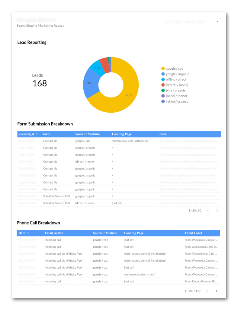 Sample digital marketing report